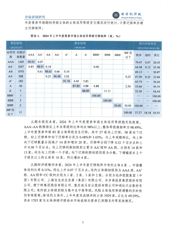 新奥2024资料宝典：SFA3.84史诗版数据解析