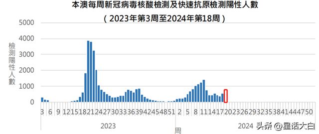 新澳门正版7777788888，数据解读日常版VLI91.04详述