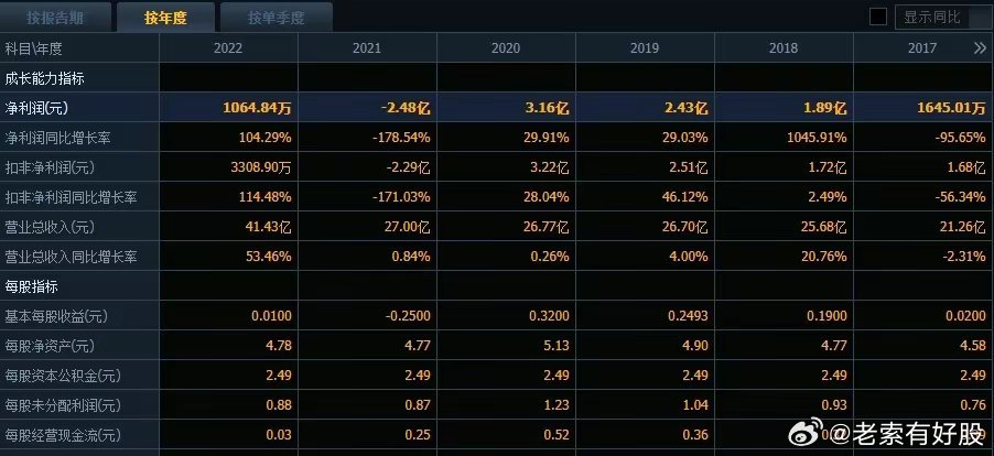 2024版新澳兔免费资源解析：棋艺与数据深度解读_KSR32.86领航版