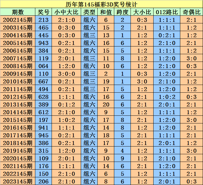 2024澳门天天好彩开奖记录分析：走势图表与状态解读_GUA206.1适中版