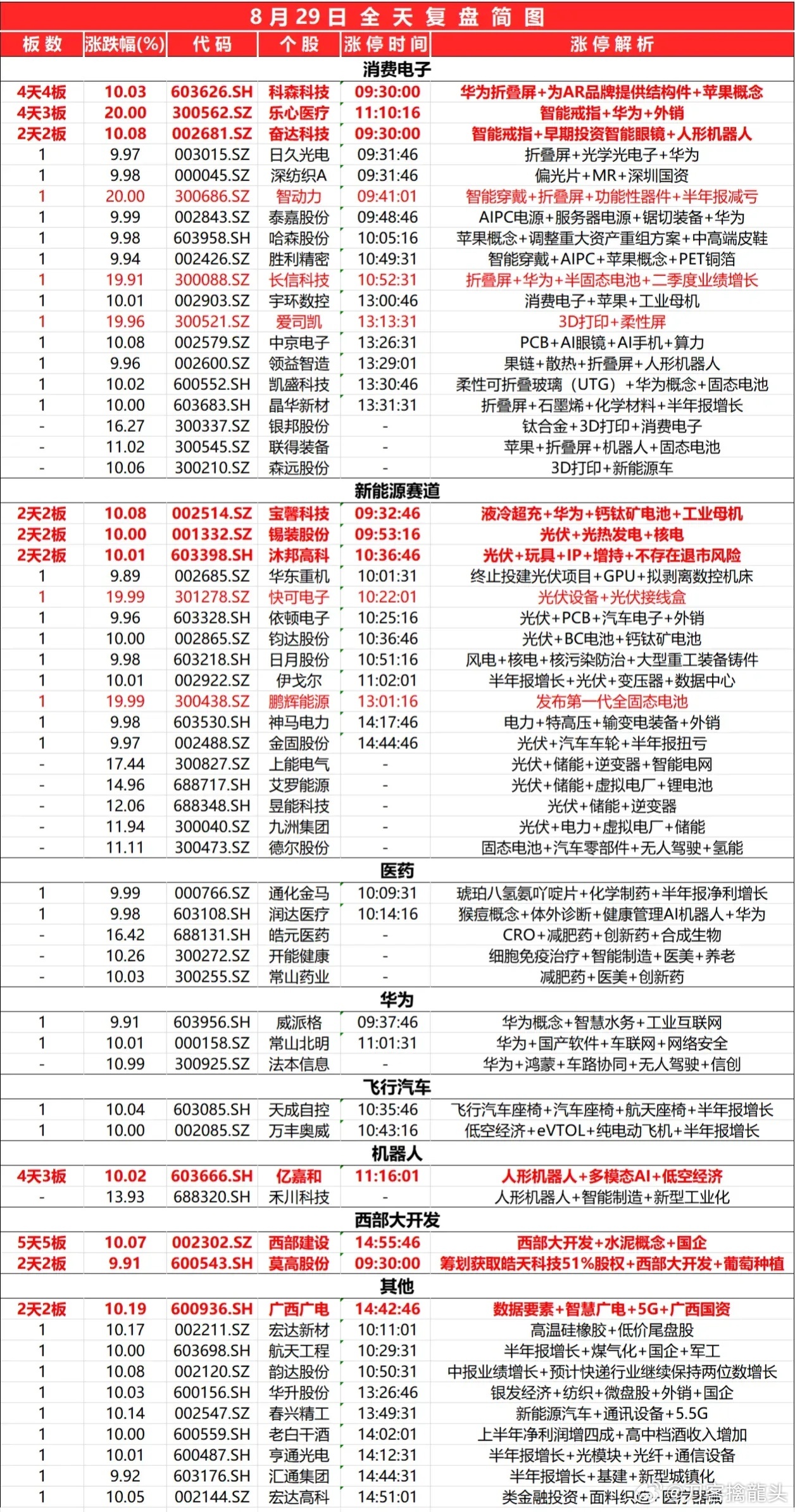 2024新奥资料免费详解：神话版YXM369.22精准版109