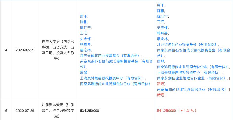 “澳新每日开奖资料汇总最新开奖结果检索下载，赢家信息公布_独家版WTP421.89”