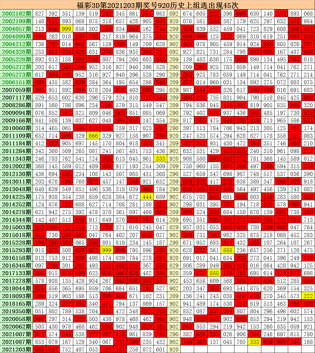 一码一肖100%精准，数据解析版UQC920.42综合分析