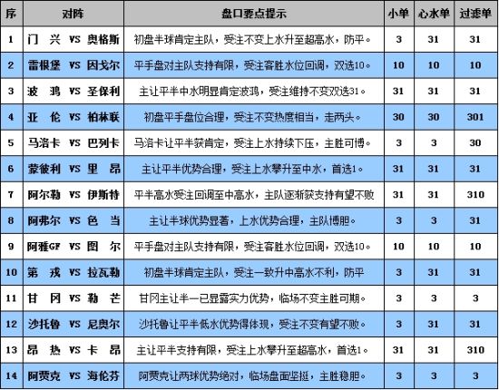 澳门龙门客栈免费预测：精准解读精选版ORD858.31新定义