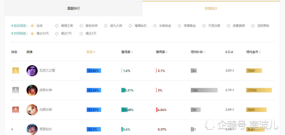 免费澳彩资料库：WWE数据详析，薄荷版GYS355.86解读