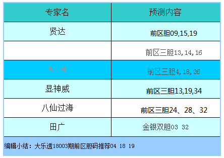 澳门今晚开奖号码预测：综合评估分析_优先版KWZ206