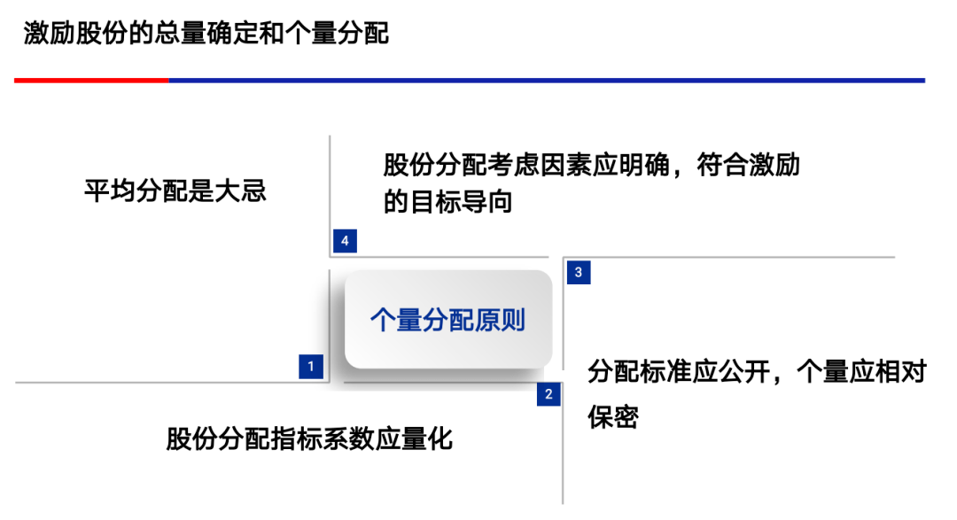 石材安装 第122页