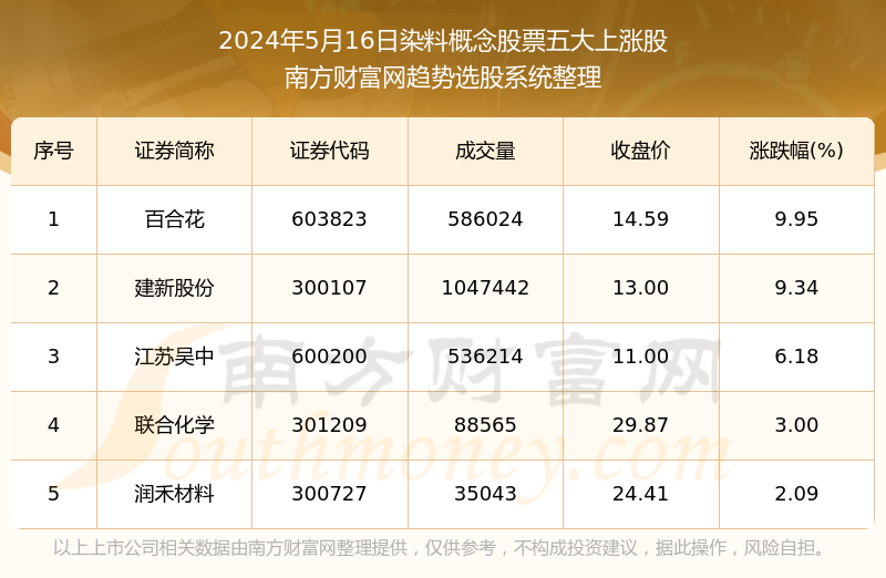 张家口管家婆一票一码100准确解析，明星版QNT728.61数据资料详述