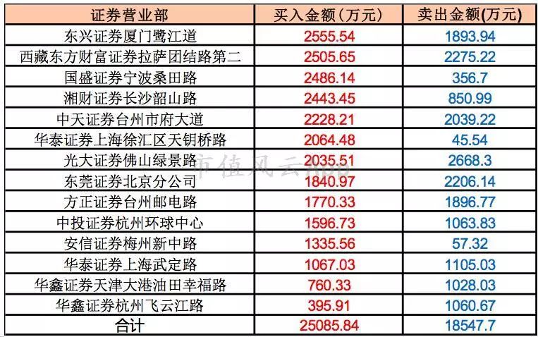 香港二四六天天开奖大全，揭秘MVO556.62独家解析