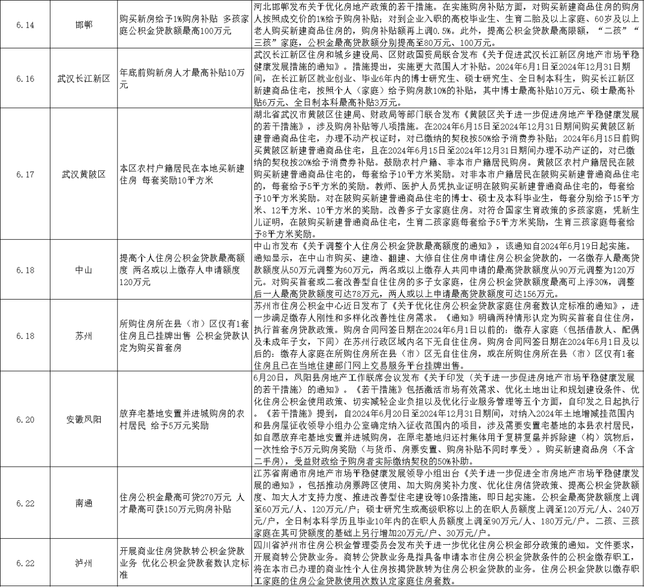 2024香港全年资讯汇总，全面规划解读_公积金板块分析SXK477.15