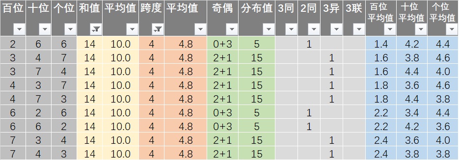 新澳免费资料每日精选，多维度评价体系揭秘DJV164.29遗漏