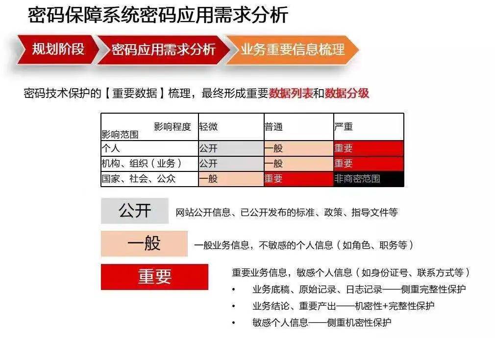 新澳免费资料宝库：安全评估策略_白银版FRN368.15