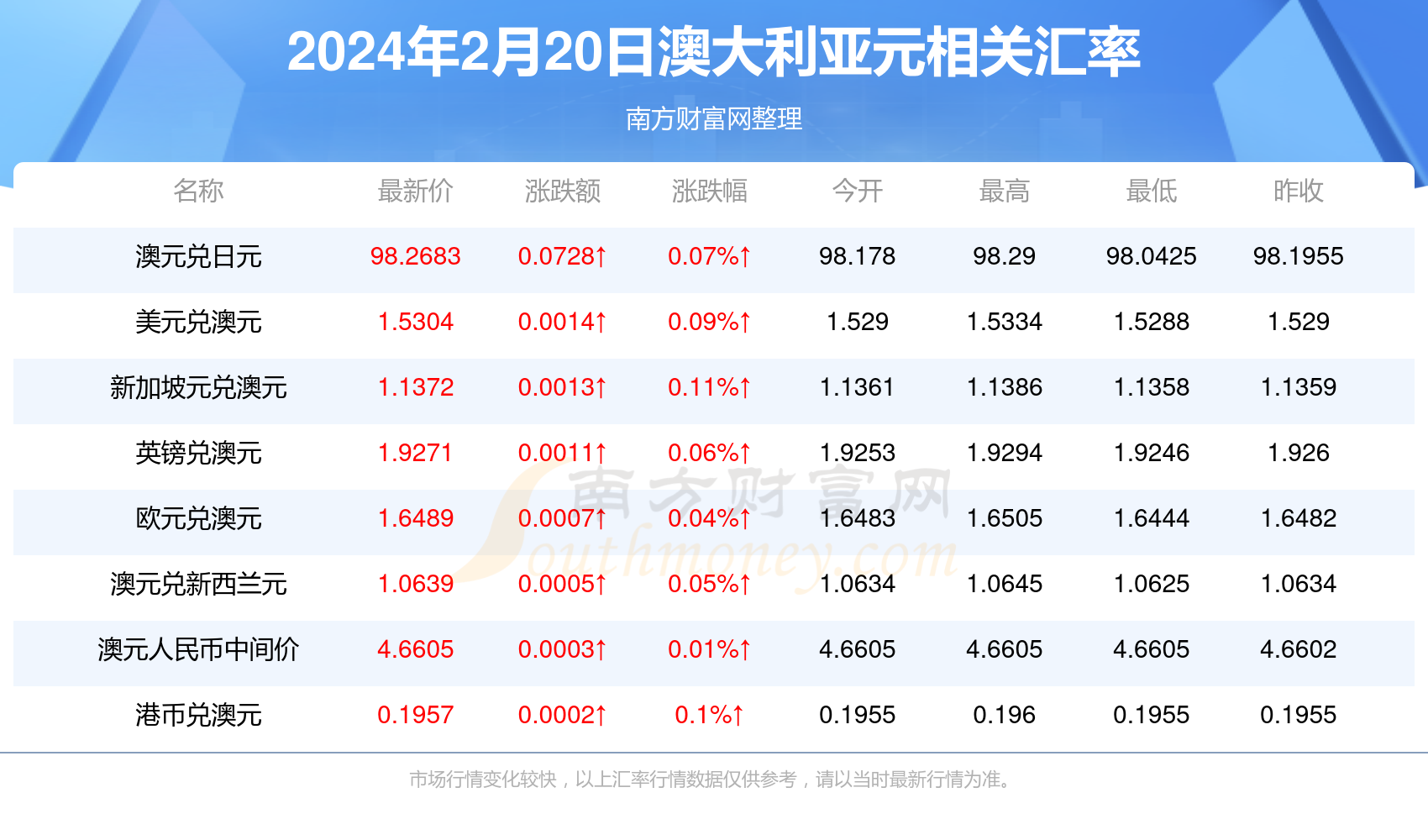 2024年澳新免费资料解析，公积金解析版TVY368.94