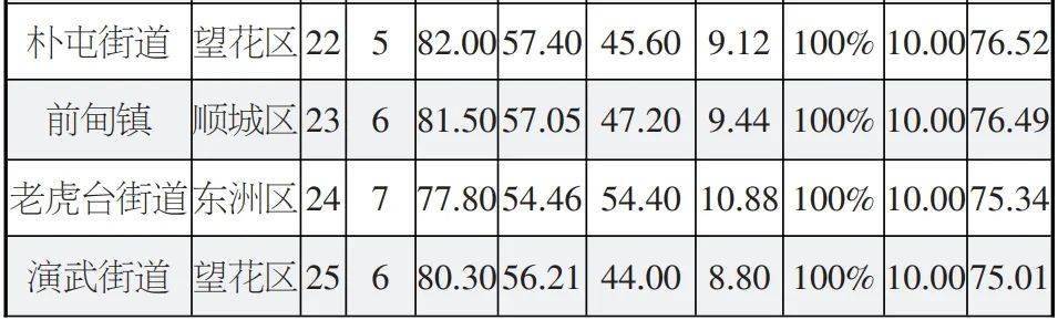 澳门新预测，魔力版YWZ87.24综合评价标准