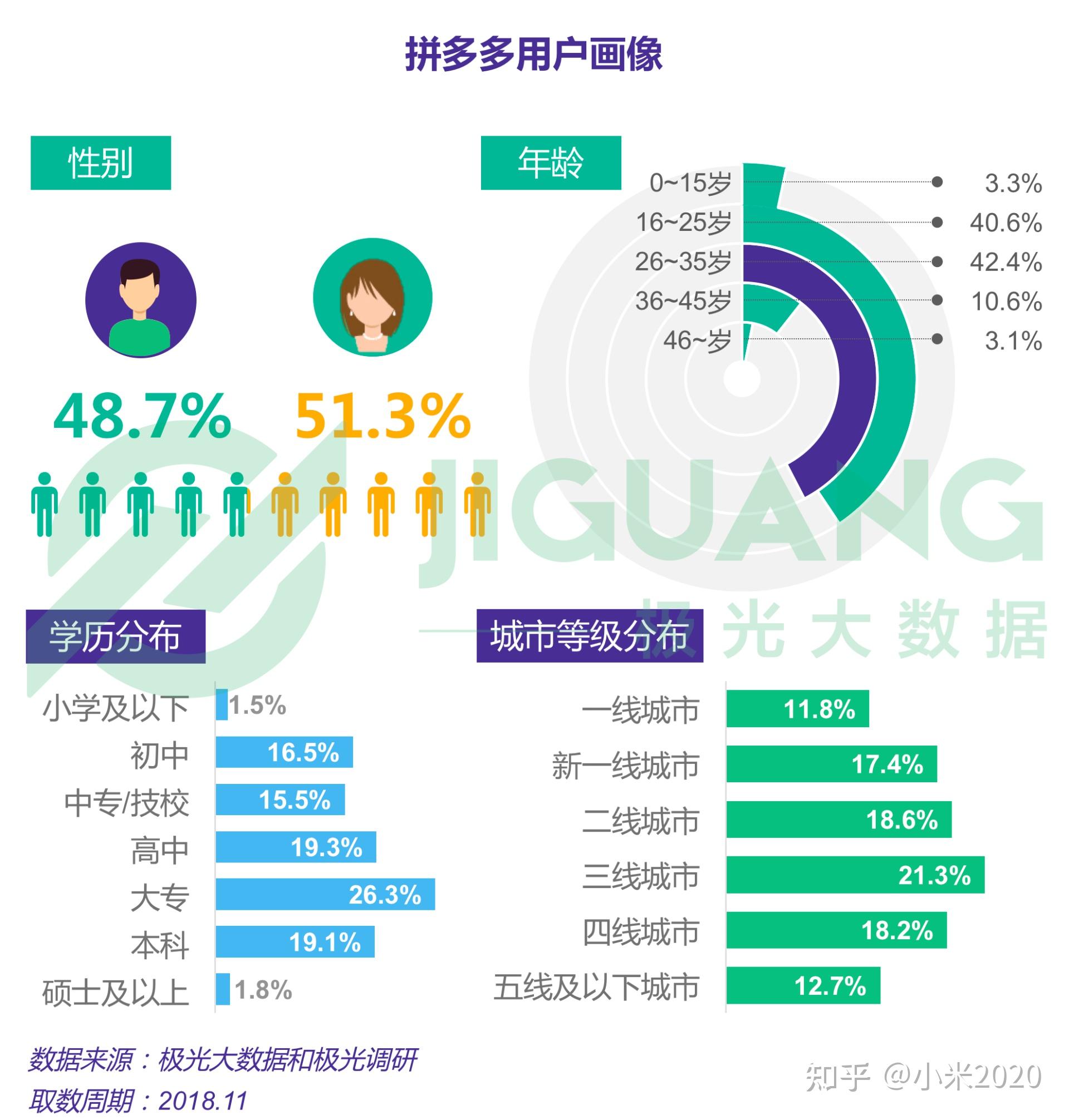 香港免费正版资料汇总，综合数据分析_EWI103.61电商版