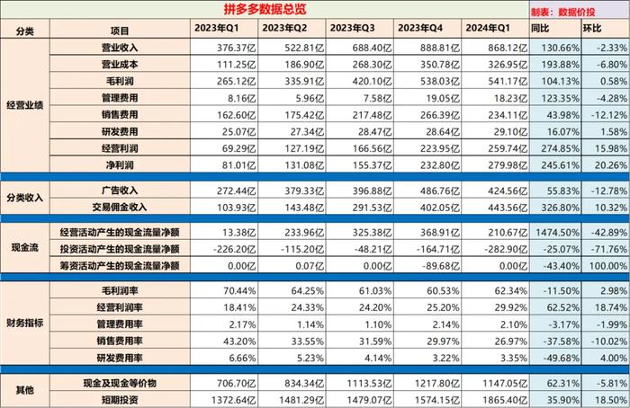 2024天天彩全年免费资料详解，简易版BDX233.84数据解读