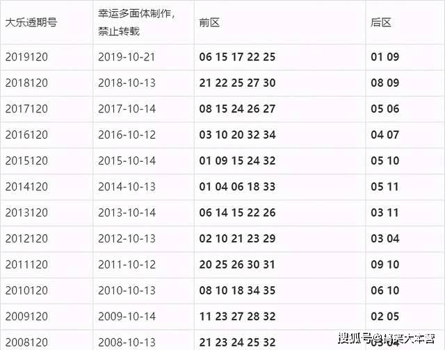 2024新澳门开奖结果揭晓：今晚解析详解_DSB588.11版面