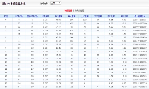 香港二四六免费开奖预测，FZJ799.16综合分析评估