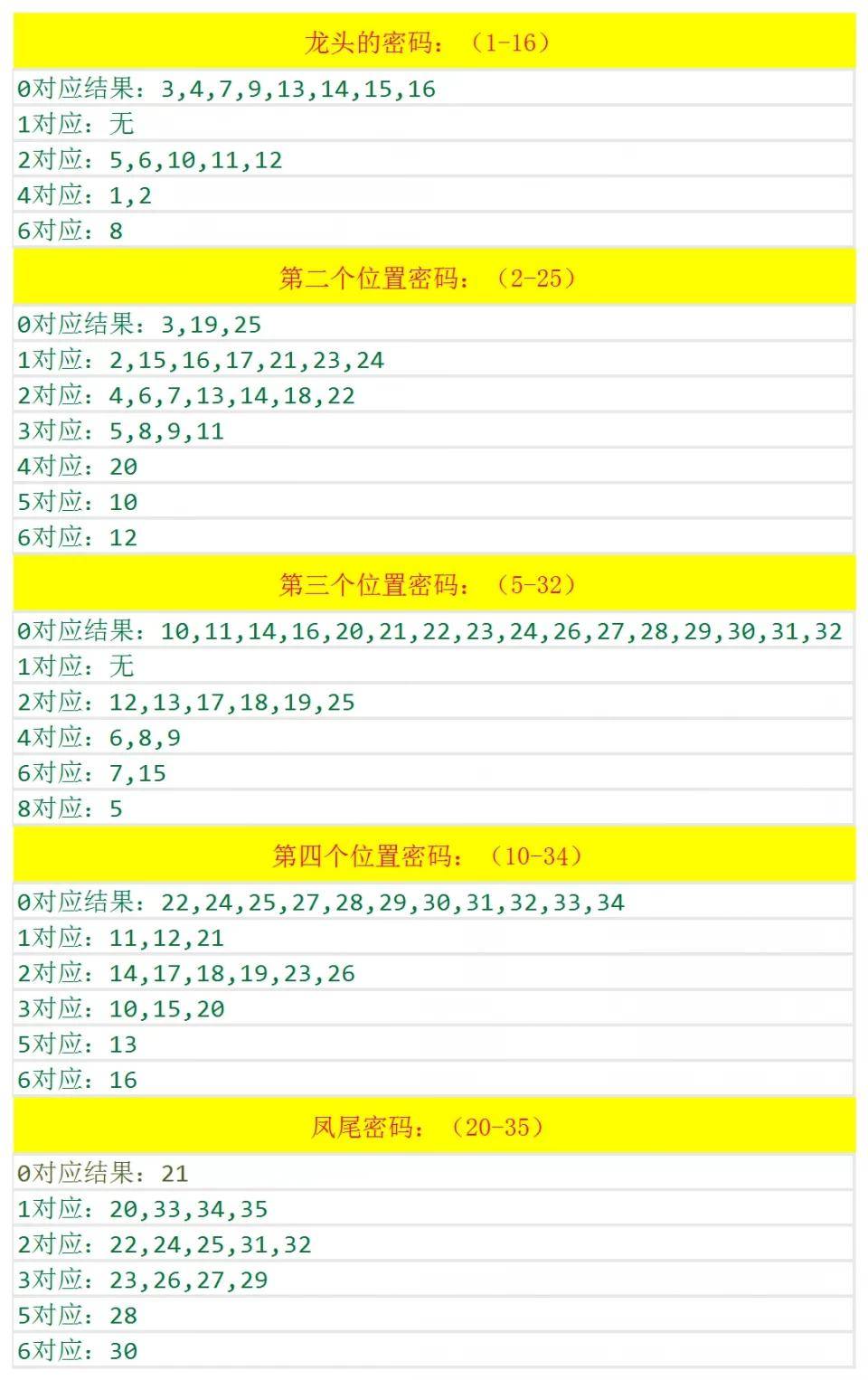 包含ETI469.49的白小姐独中一肖预测，最新解析与解读