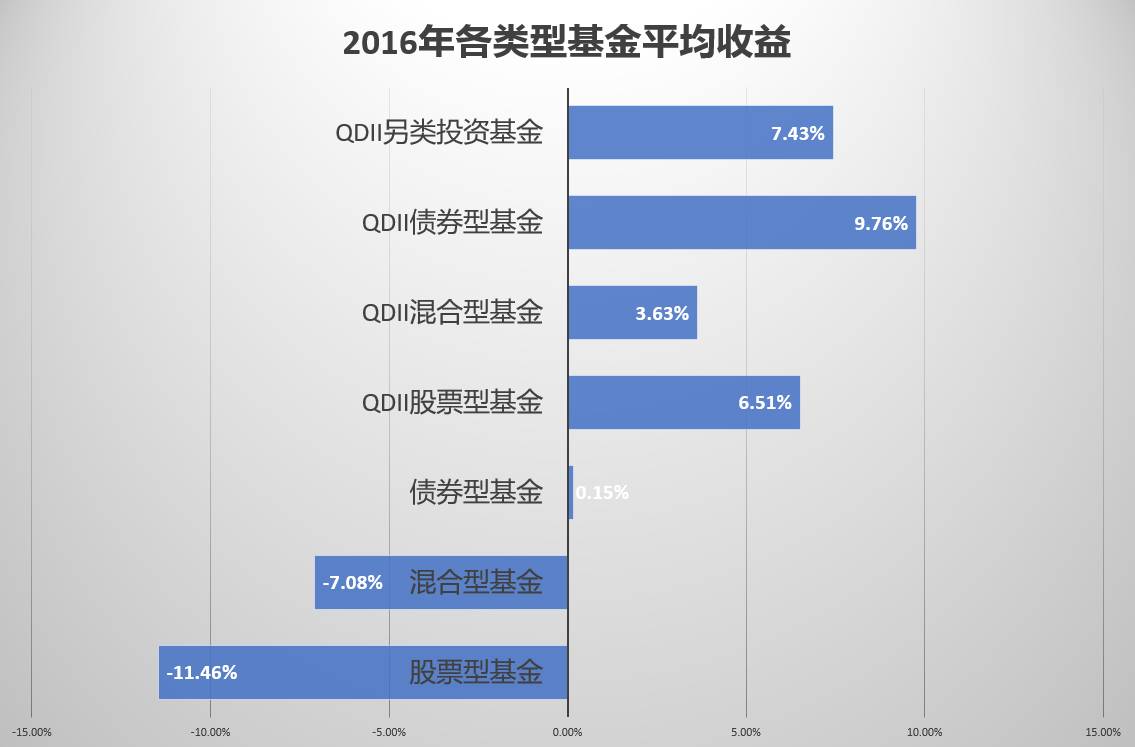 新澳数据权威平台，理财版MIR306.93综合数据解析