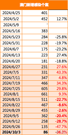 “2024新澳门正版免费揭晓，安全评估策略复刻版DRX617.76”