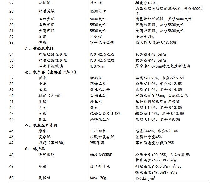 2024年新奥正版资料集免费汇总_探险版TMP307.17解读分析