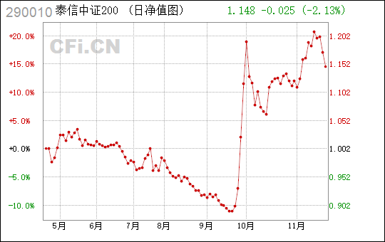 泰信最新动态，引领行业创新，塑造金融未来生态