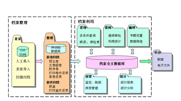 49图库-资料中心,业务流程改造_Harmony款8.168