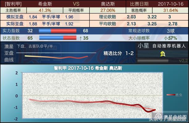 新澳精准资料免费提供网,投资机会评估_电影款21.923