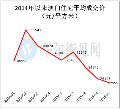 澳门最准的资料免费公开,并通过澳门统计暨普查局的数据分析