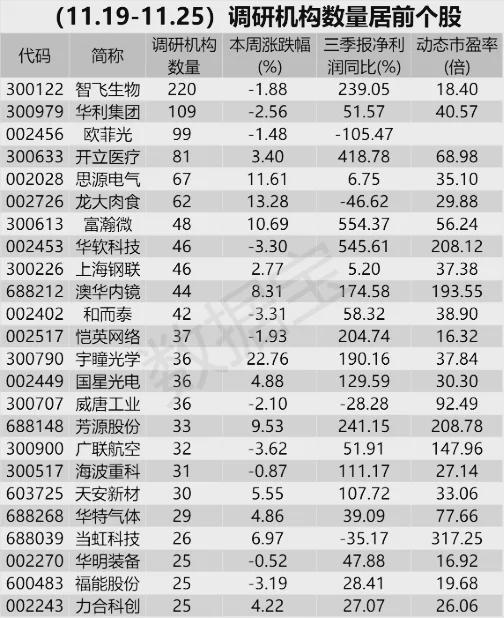 新澳门三中三码精准100%,才能不断提高预测的精准度