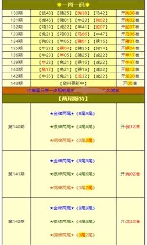 新澳天天开奖免费资料大全最新,平台以公正、透明、高效为原则