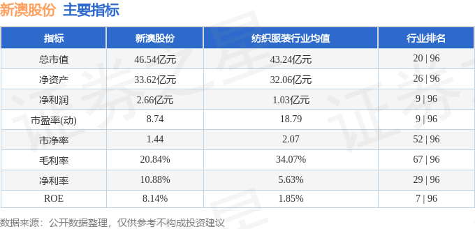 新澳2024正版免费资料,#### 一、新澳2024正版免费资料的背景与意义