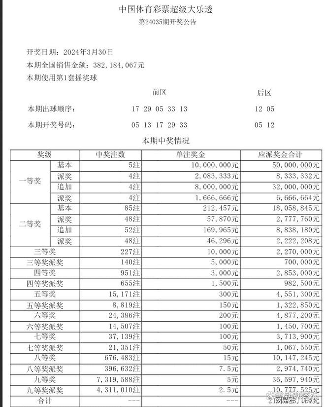 澳门六开奖结果2024开奖今晚,作为澳门最具代表性的彩票之一