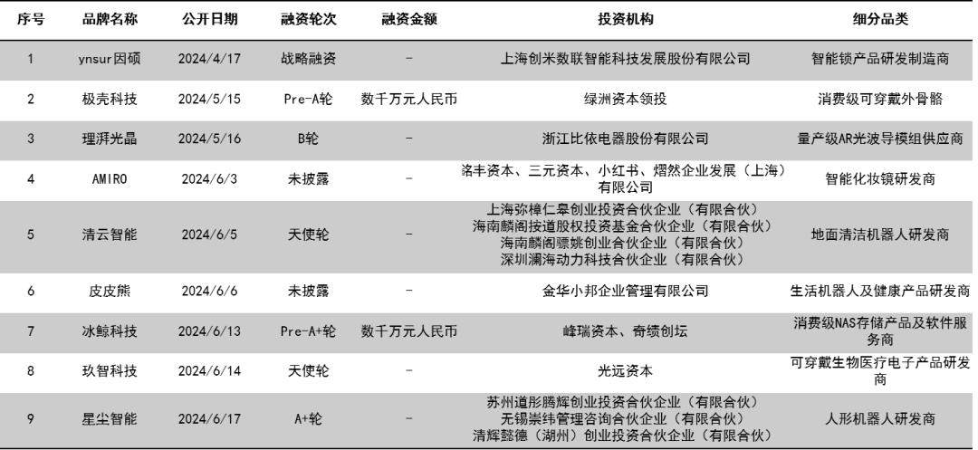 2024全年資料免費大全,＊＊2. 科技领域＊＊