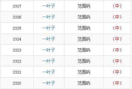 最准一肖一码一一中特,“一肖”通常指的是生肖