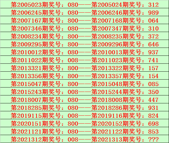 今晚开一码一肖,＊＊生肖与彩票号码＊＊：在彩票预测中