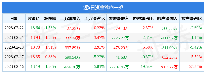 新奥门资料大全正版资料2024年免费下载,明确需求有助于快速找到合适的资料