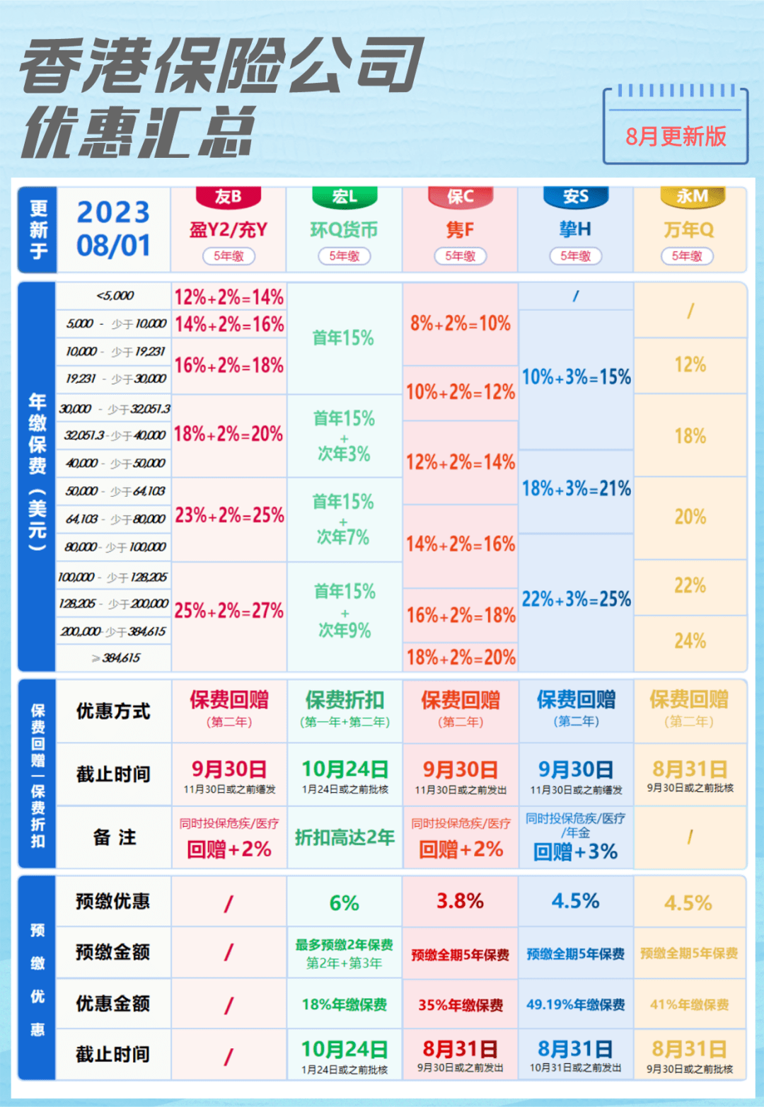 香港期期准资料大全,帮助用户了解行业动态