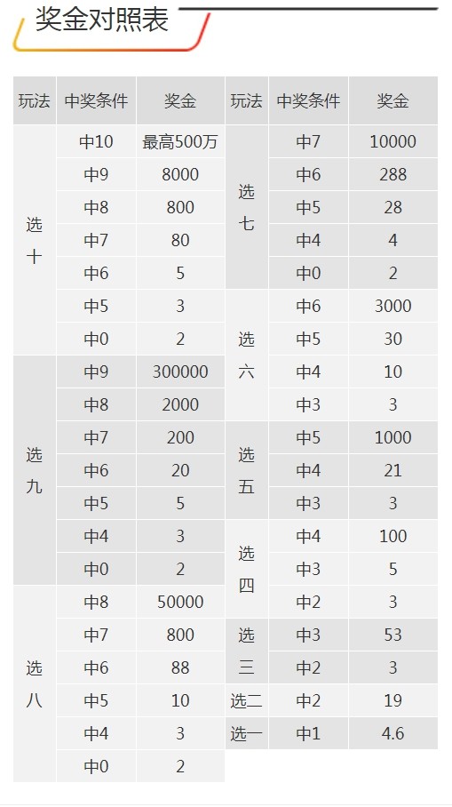 7777788888王中王开奖十记录网,合理选择复式投注的号码组合