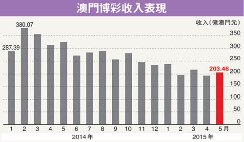 澳门一码一码100准确,实地分析数据设计_理财版46.125