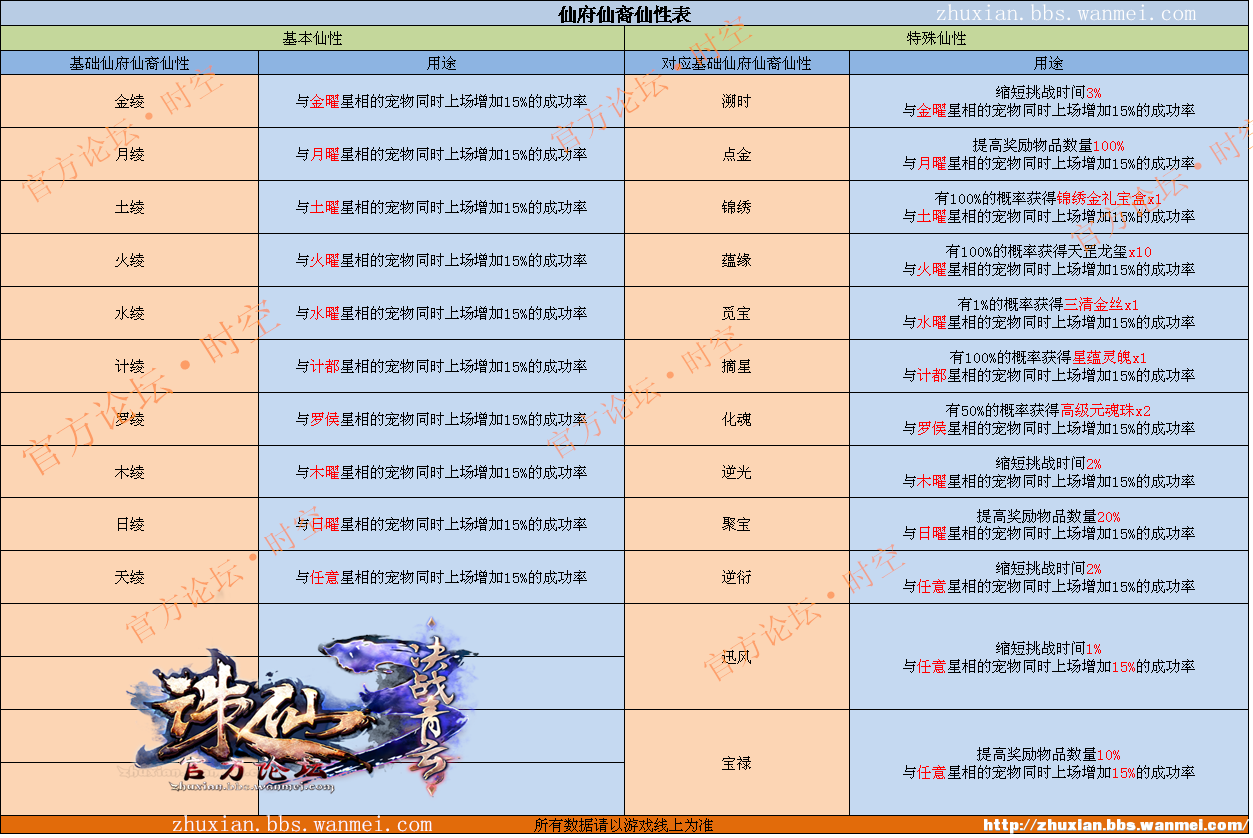 正版资料免费资料大全十点半,稳健性策略评估_Galaxy83.582