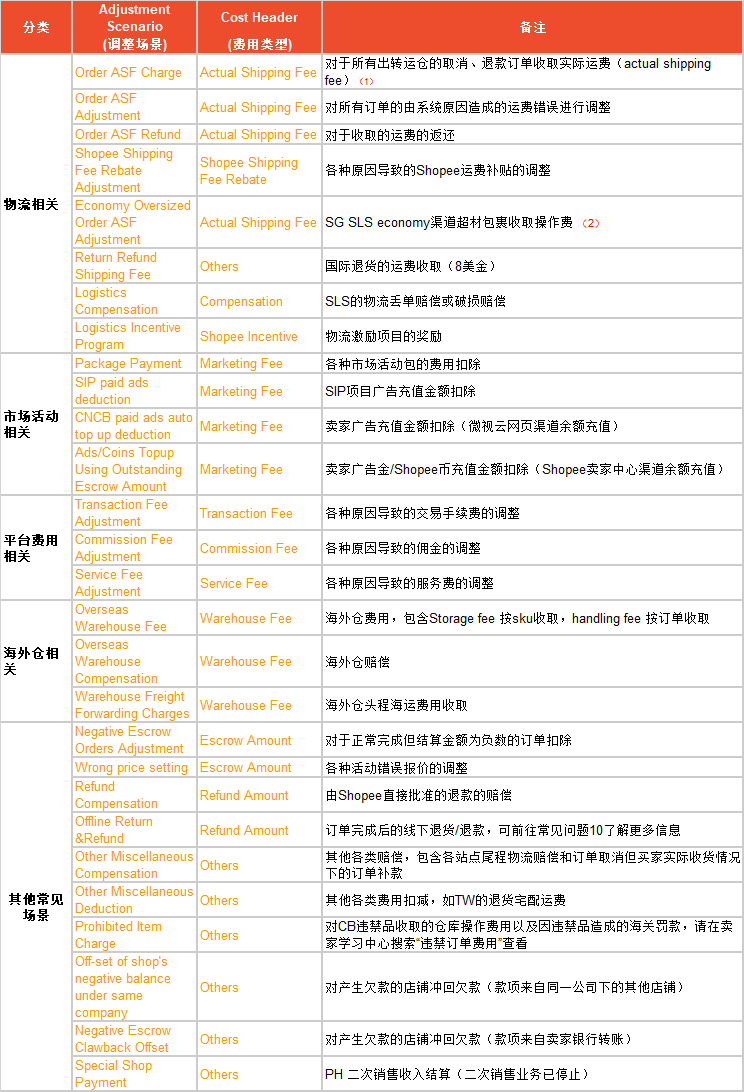 2024天天彩正版资料大全,收益成语分析落实_zShop49.207