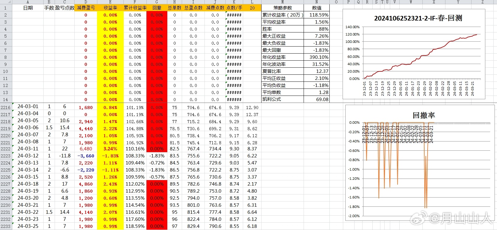 2024新奥开码结果,快速响应策略解析_Z36.24