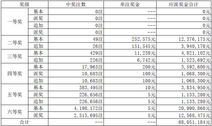 2024澳门天天六开奖怎么玩,3. ＊＊查看中奖号码＊＊：在开奖页面