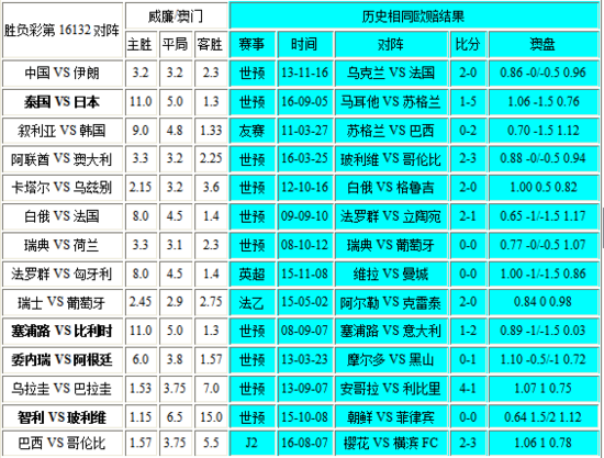 新澳门彩历史开奖结果走势图表,绝对经典解释落实_特别版41.190