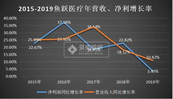 鱼跃医疗股票最新消息全面解析