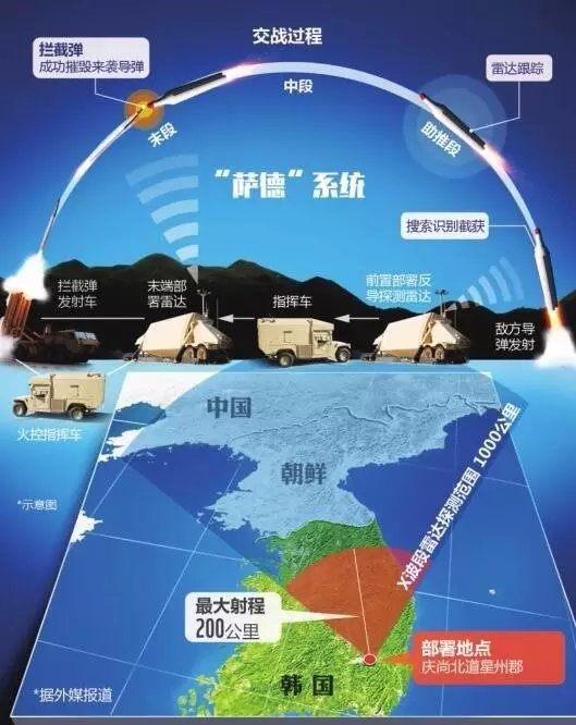 萨德部署最新进展及其全球影响分析